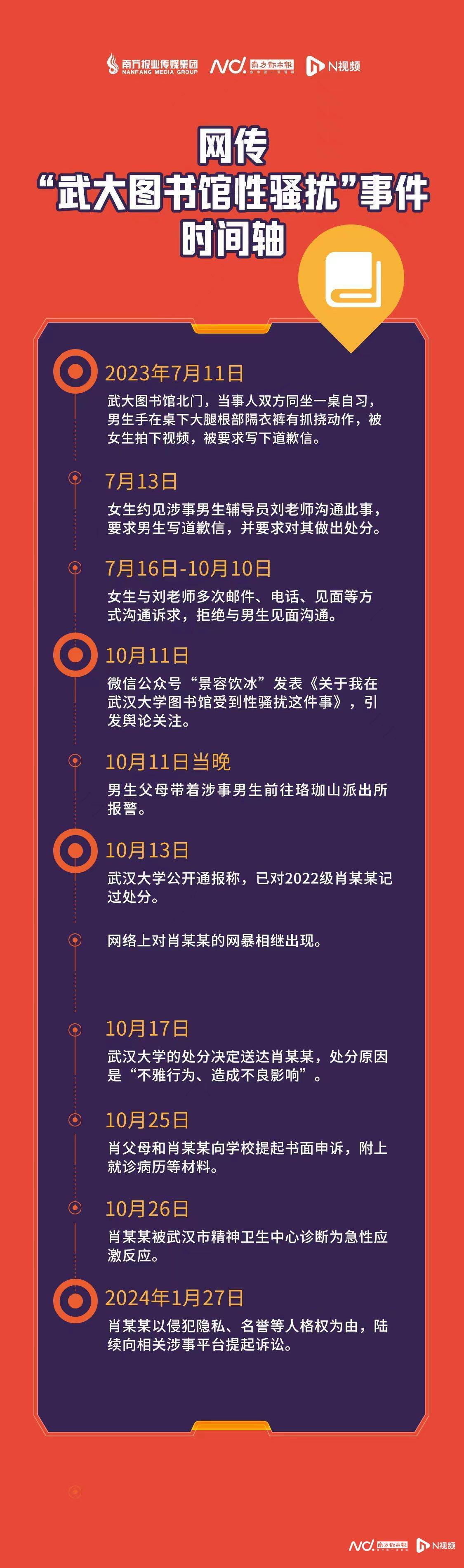 六郃彩:武大性騷擾事件涉事男方首度發聲:系隔褲撓癢,已就網暴起訴