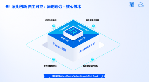 21點:點“數”成金|YashanDB亮相金融信息技術應用創新交流會