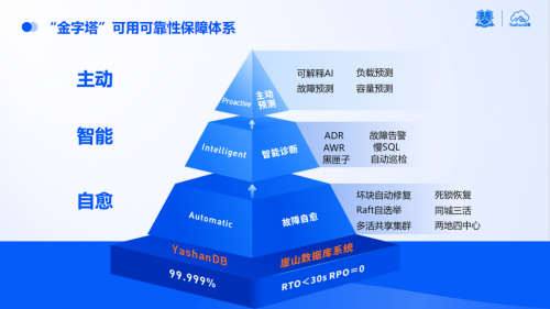 21點:點“數”成金|YashanDB亮相金融信息技術應用創新交流會
