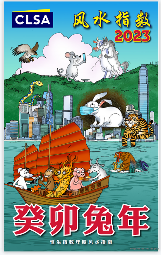 中信里昂,又为股市算命!自嘲“胡诌”,港式幽默?