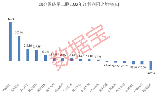 4连阳,军工板块景气度有望切换!节后怎么走?分析师这样看
