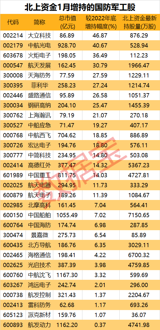 4连阳,军工板块景气度有望切换!节后怎么走?分析师这样看