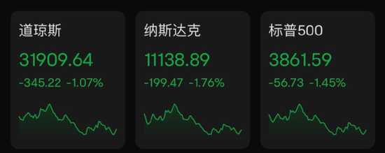 万亿银行倒闭！美股大跌！美债收益率跳水！这一夜，发生了什么？