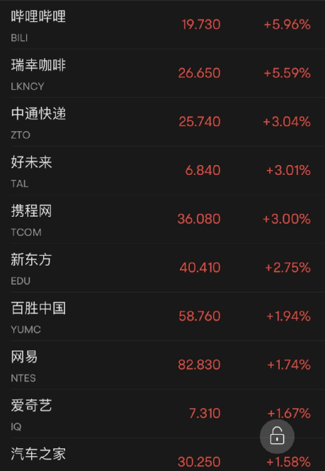 万亿银行倒闭！美股大跌！美债收益率跳水！这一夜，发生了什么？