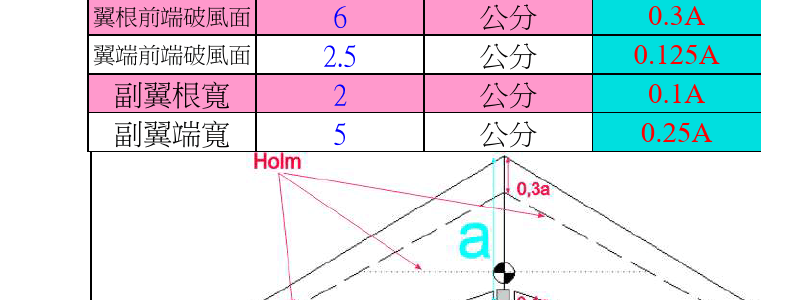 {網上賭場}(三角翼飞机重心在哪里?) {網上賭場}(三角翼飞机重心在哪里?)